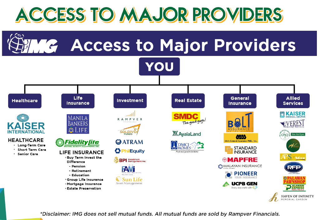 Access to Major Providers.