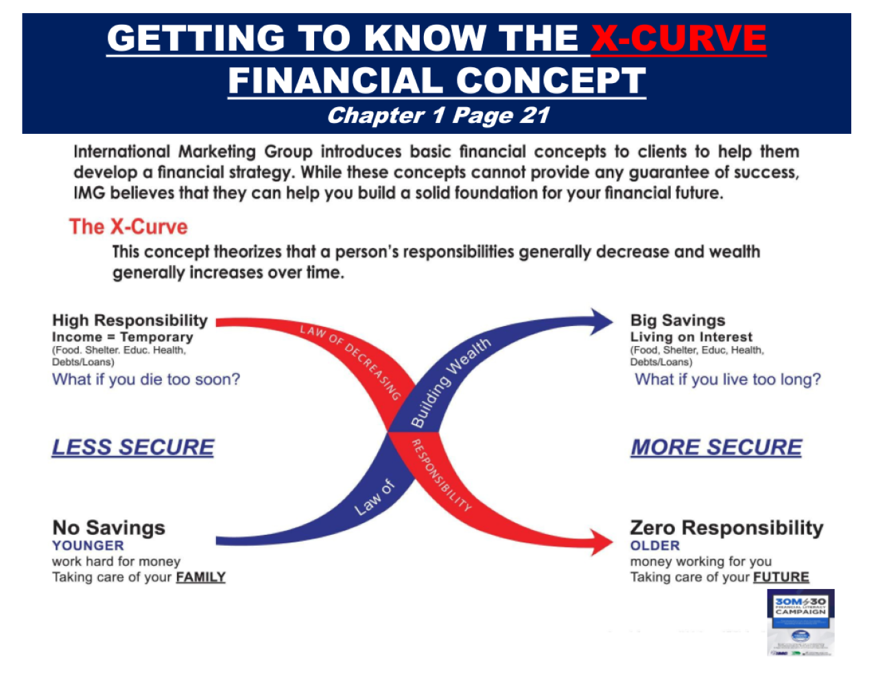 Example Financial Curve HOW TO INCREASE YOUR CASHFLOW AND REDUCE YOUR DEBTS?